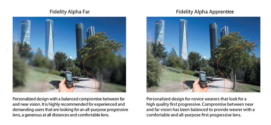 Varifocal Differences