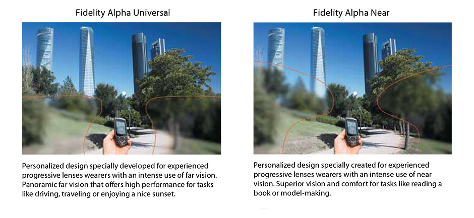 Varifocal Differences